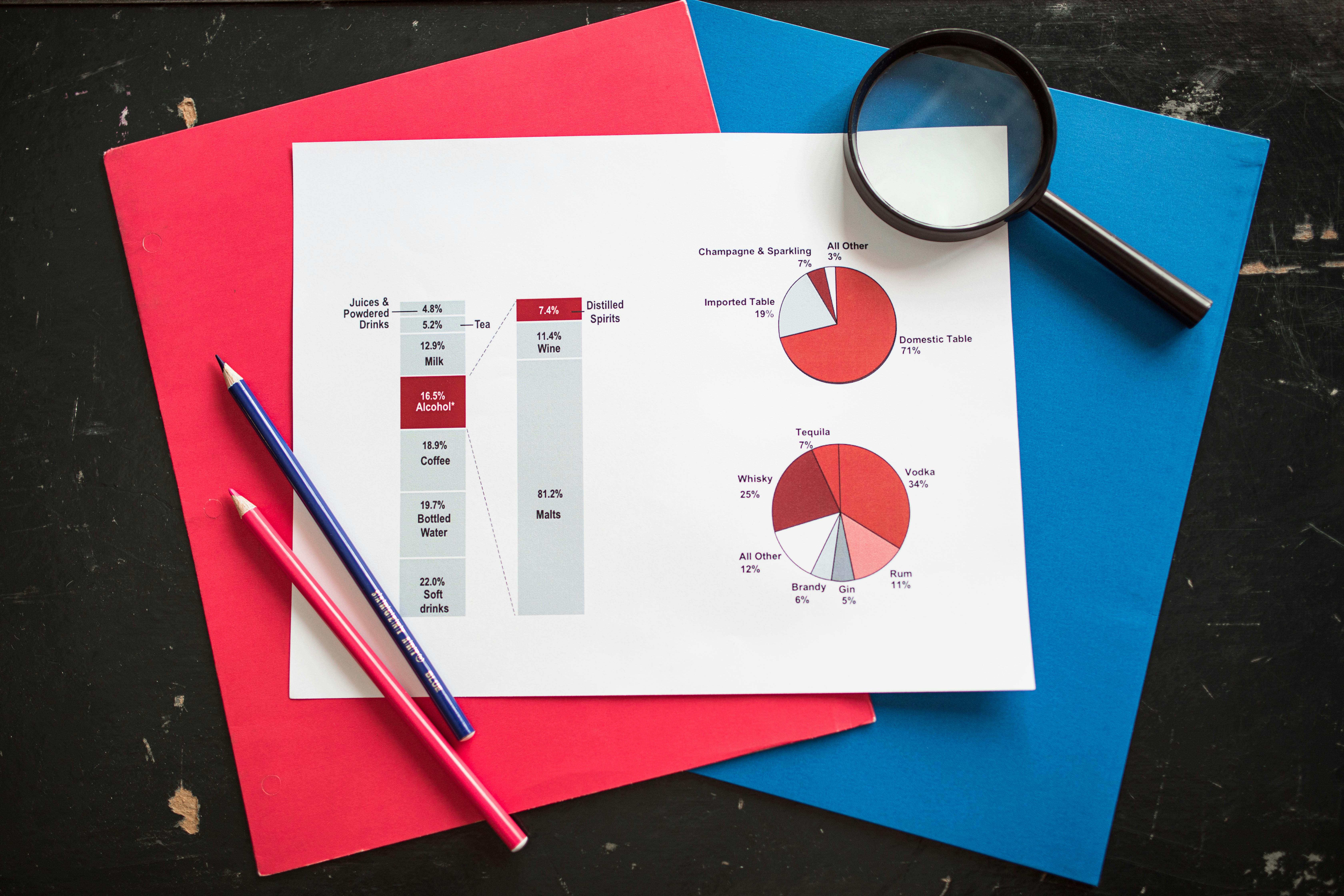 Printed survey analysis with charts